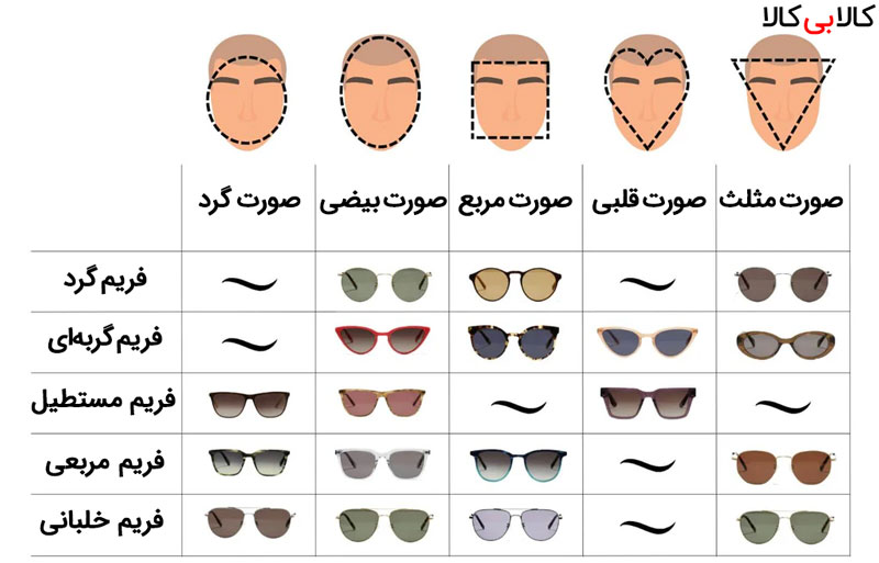 نحوه انتخاب عینک آفتابی